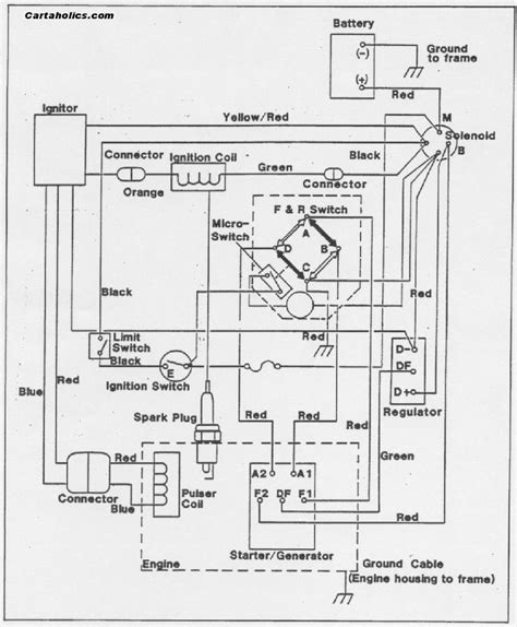 for a ez go gas golf cart starter generator wiring diagram 